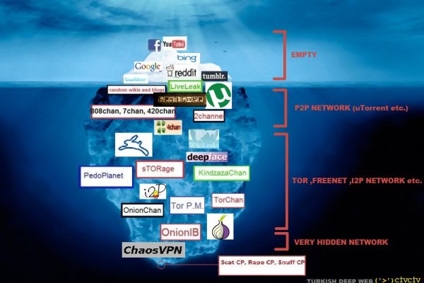 Современные подход к krab7.at