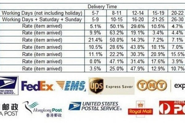 Быстрые технологии kraken это